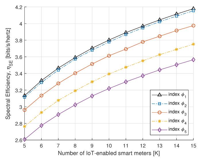 https://cdn.ncbi.nlm.nih.gov/pmc/blobs/c9d1/8659662/d6c8f3ba36f6/sensors-21-07857-g008.jpg