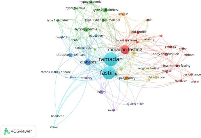 https://cdn.ncbi.nlm.nih.gov/pmc/blobs/c9d3/9077352/ca495f040fd3/10943_2022_1573_Fig2_HTML.jpg