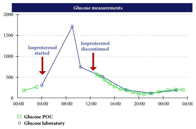 https://cdn.ncbi.nlm.nih.gov/pmc/blobs/c9d4/6311779/3cb168f9bd7e/CRIE2018-4328954.001.jpg
