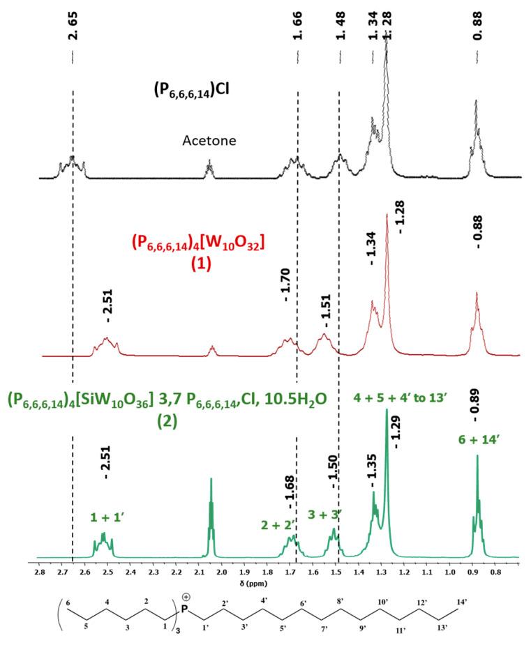 https://cdn.ncbi.nlm.nih.gov/pmc/blobs/c9d5/7831901/62e039ff722c/molecules-26-00496-g003.jpg