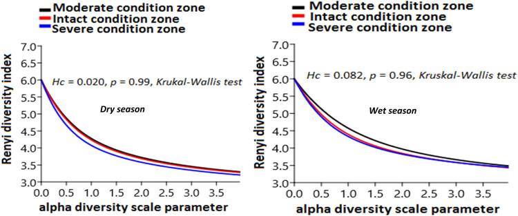https://cdn.ncbi.nlm.nih.gov/pmc/blobs/c9d5/7874598/39a500af4dec/j_biol-2020-0037-fig007.jpg