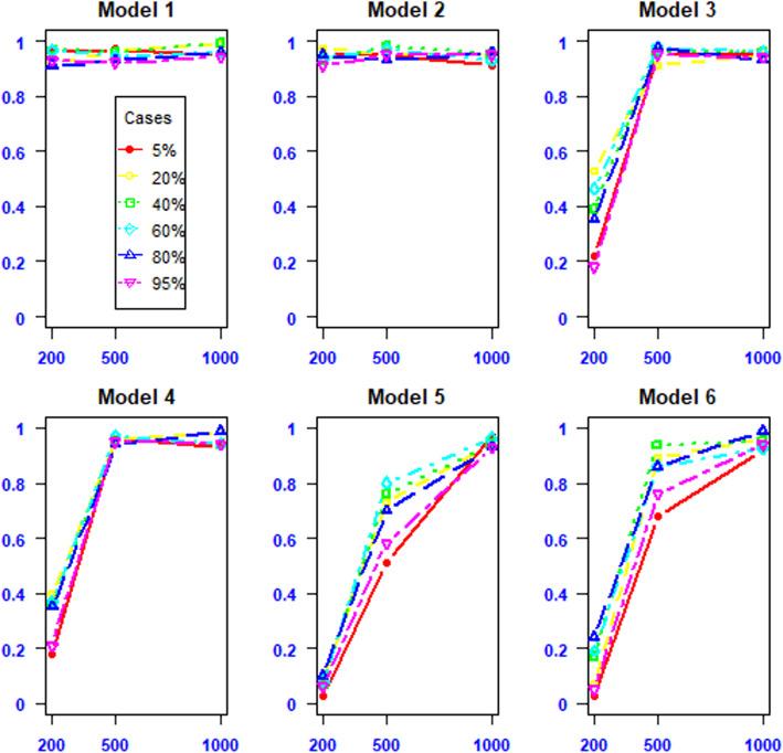 https://cdn.ncbi.nlm.nih.gov/pmc/blobs/c9d5/7893746/167af10dabe9/13040_2021_247_Fig3_HTML.jpg