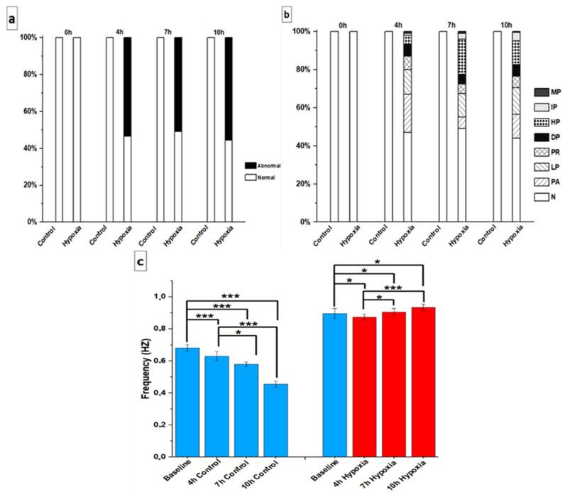https://cdn.ncbi.nlm.nih.gov/pmc/blobs/c9d5/8947267/cc1ad9645238/cells-11-01045-g007.jpg