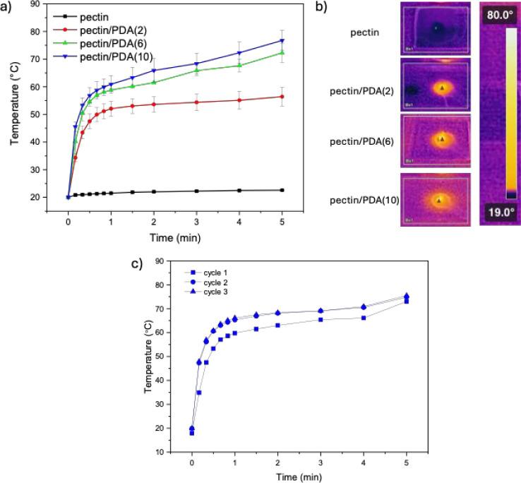 https://cdn.ncbi.nlm.nih.gov/pmc/blobs/c9d7/12138675/52934fd2b922/ao5c02084_0009.jpg