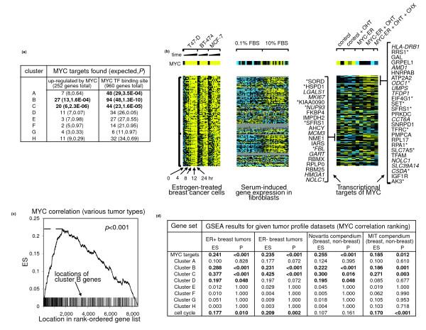 https://cdn.ncbi.nlm.nih.gov/pmc/blobs/c9d7/1557996/162fecfdc472/gb-2006-7-4-r28-4.jpg