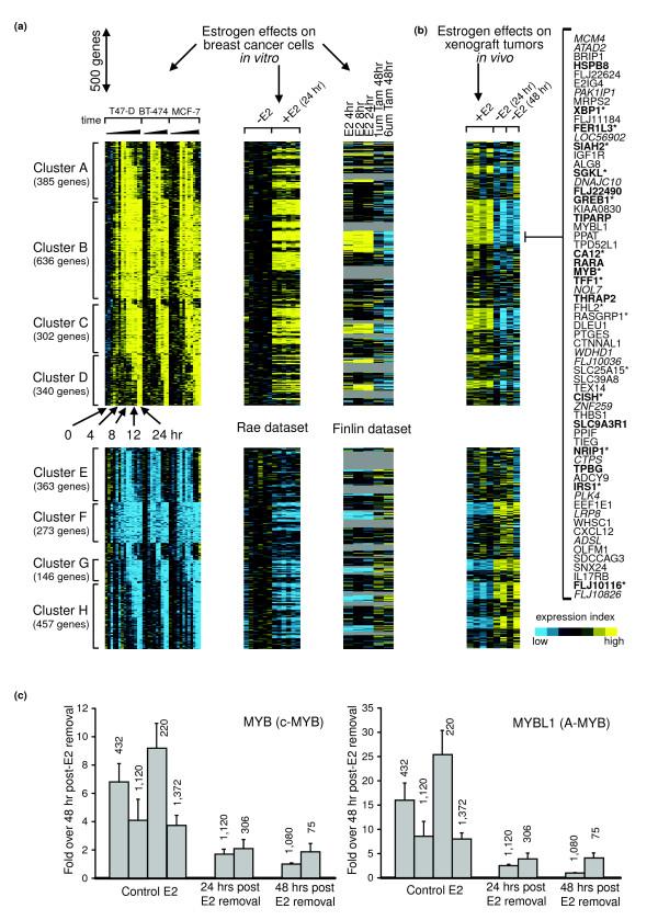 https://cdn.ncbi.nlm.nih.gov/pmc/blobs/c9d7/1557996/565308b2fa23/gb-2006-7-4-r28-1.jpg