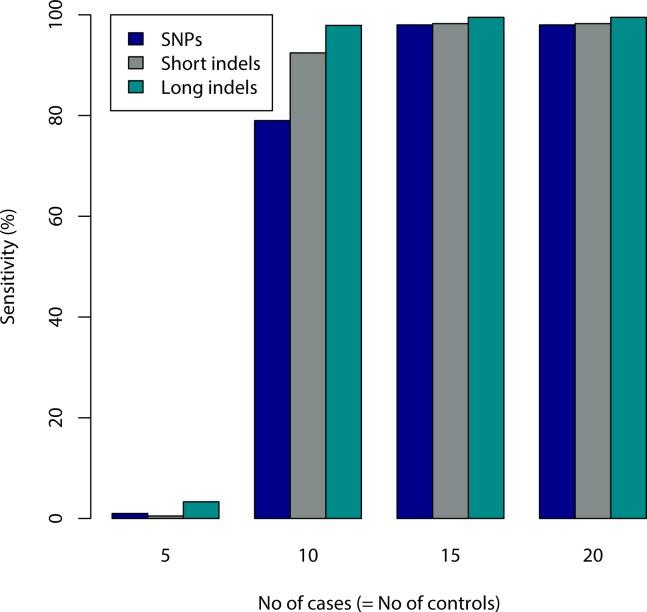 https://cdn.ncbi.nlm.nih.gov/pmc/blobs/c9d8/6044908/48affcabb598/elife-32920-app1-fig5.jpg