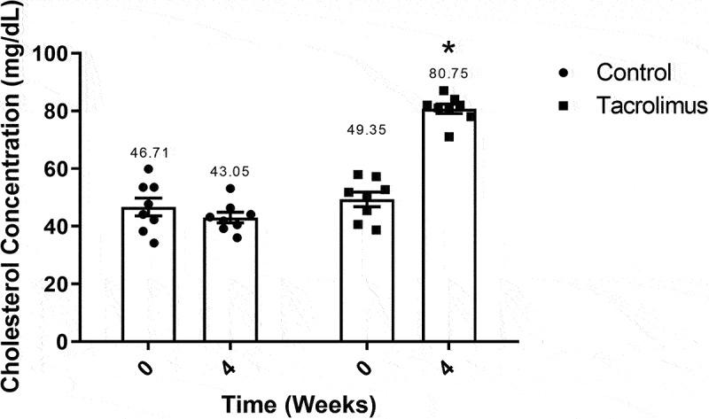 https://cdn.ncbi.nlm.nih.gov/pmc/blobs/c9db/8966987/06401783fa93/KISL_A_2051991_F0005_B.jpg
