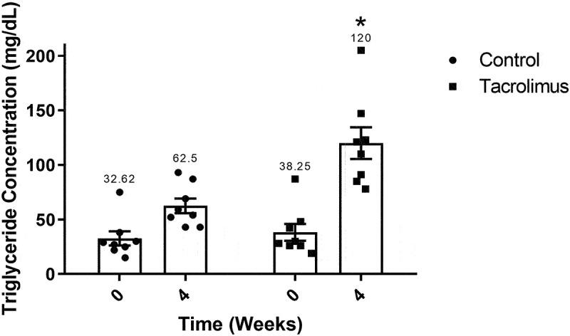 https://cdn.ncbi.nlm.nih.gov/pmc/blobs/c9db/8966987/2f741a314834/KISL_A_2051991_F0006_B.jpg