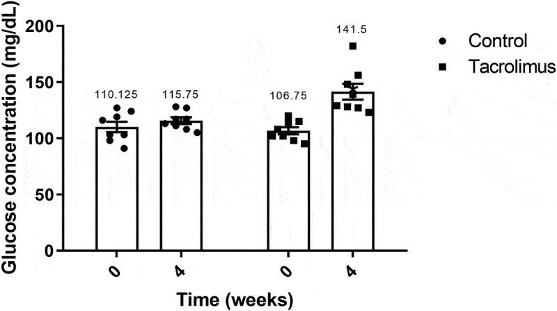 https://cdn.ncbi.nlm.nih.gov/pmc/blobs/c9db/8966987/33391ca8eb55/KISL_A_2051991_F0001_B.jpg