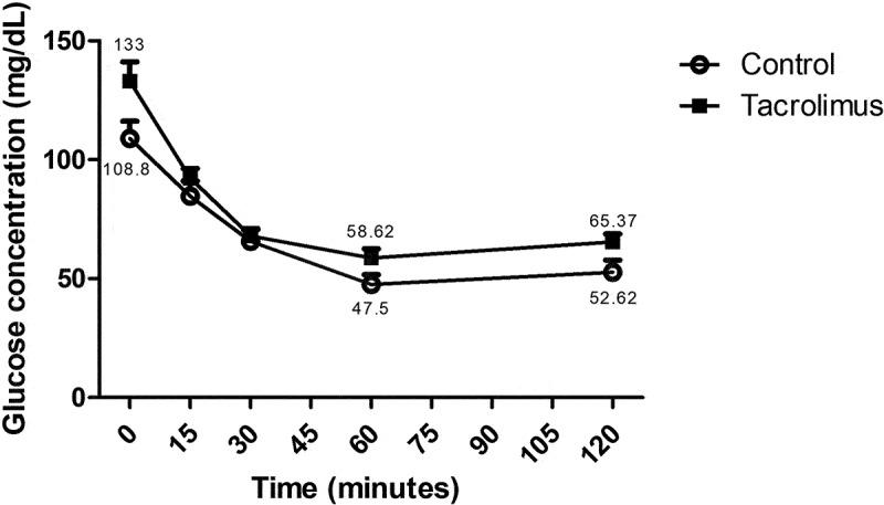 https://cdn.ncbi.nlm.nih.gov/pmc/blobs/c9db/8966987/374575d1901f/KISL_A_2051991_F0003_B.jpg