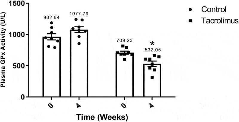 https://cdn.ncbi.nlm.nih.gov/pmc/blobs/c9db/8966987/3906bed094e6/KISL_A_2051991_F0009_B.jpg