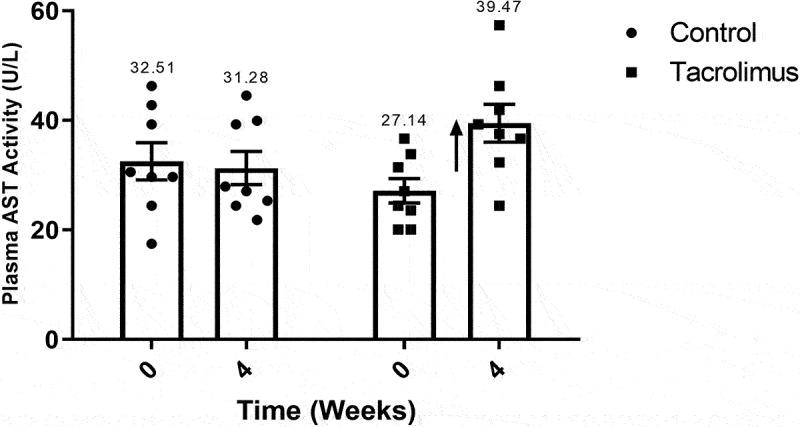 https://cdn.ncbi.nlm.nih.gov/pmc/blobs/c9db/8966987/4220473cd61c/KISL_A_2051991_F0008_B.jpg