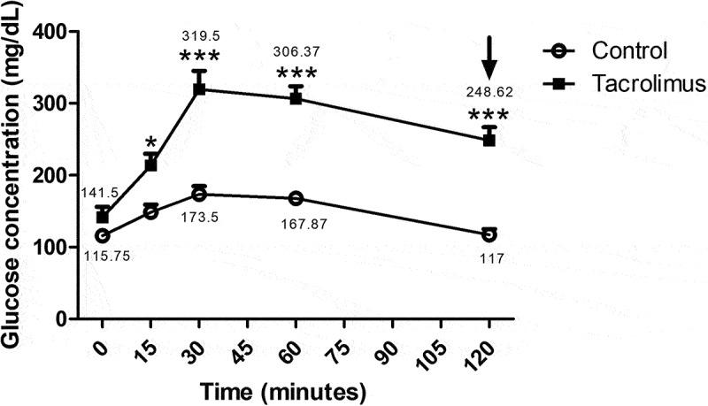 https://cdn.ncbi.nlm.nih.gov/pmc/blobs/c9db/8966987/6abf8baf32c8/KISL_A_2051991_F0002_B.jpg