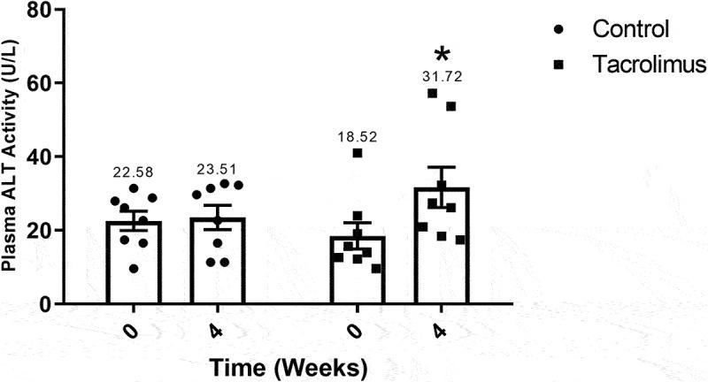 https://cdn.ncbi.nlm.nih.gov/pmc/blobs/c9db/8966987/7efb9d1b9546/KISL_A_2051991_F0007_B.jpg