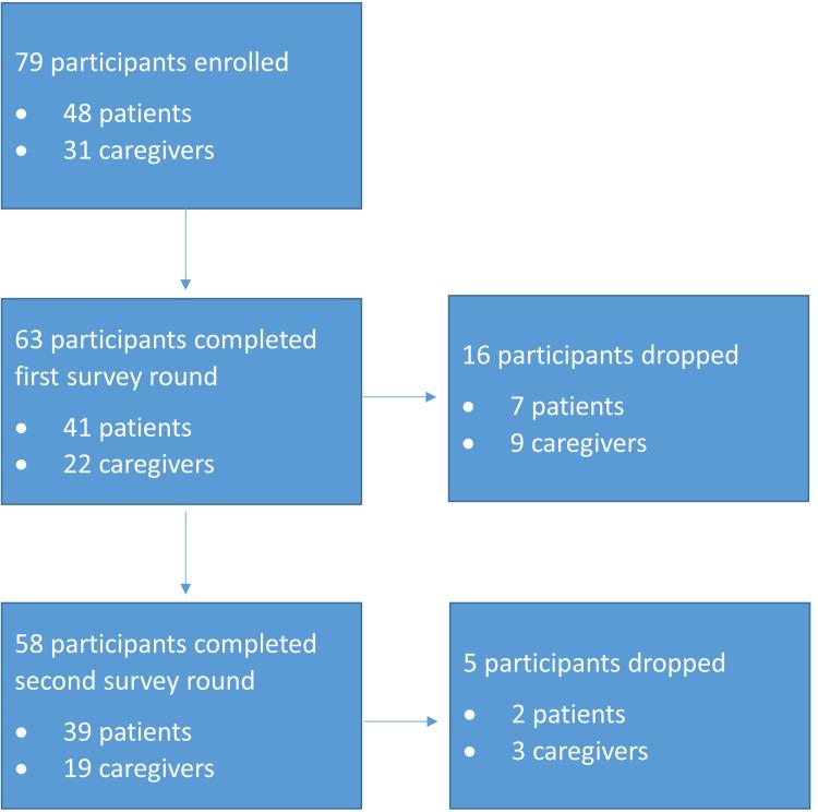 https://cdn.ncbi.nlm.nih.gov/pmc/blobs/c9e1/9789716/37a2f7c813f0/PPA-16-3383-g0001.jpg