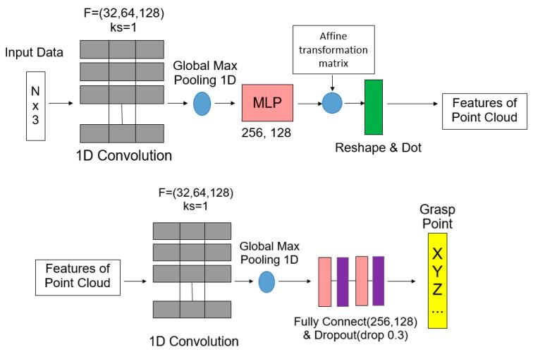 https://cdn.ncbi.nlm.nih.gov/pmc/blobs/c9e2/9919884/bd581a9f2e08/sensors-23-01076-g005.jpg