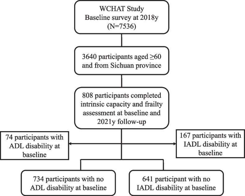 https://cdn.ncbi.nlm.nih.gov/pmc/blobs/c9e2/9930336/76c1c91a41e5/12877_2023_3795_Fig1_HTML.jpg