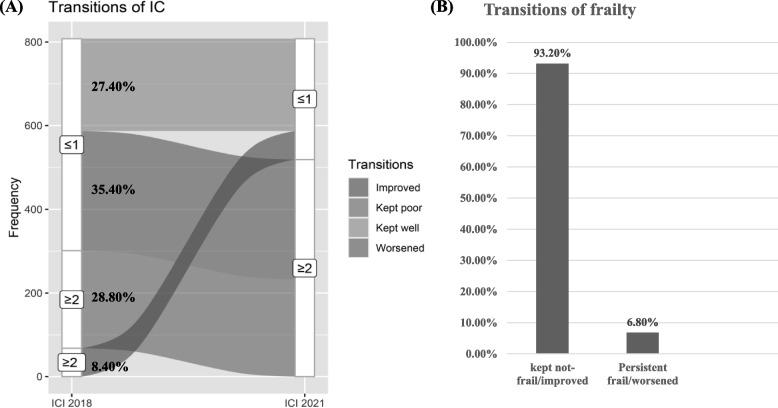 https://cdn.ncbi.nlm.nih.gov/pmc/blobs/c9e2/9930336/cfe35398d048/12877_2023_3795_Fig2_HTML.jpg