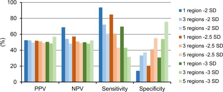 https://cdn.ncbi.nlm.nih.gov/pmc/blobs/c9e4/9816230/914961732409/259_2022_5964_Fig2_HTML.jpg