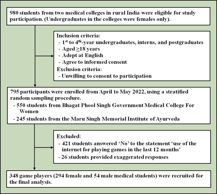 https://cdn.ncbi.nlm.nih.gov/pmc/blobs/c9e5/10254597/479c78834414/gpsych-2022-100997f02.jpg