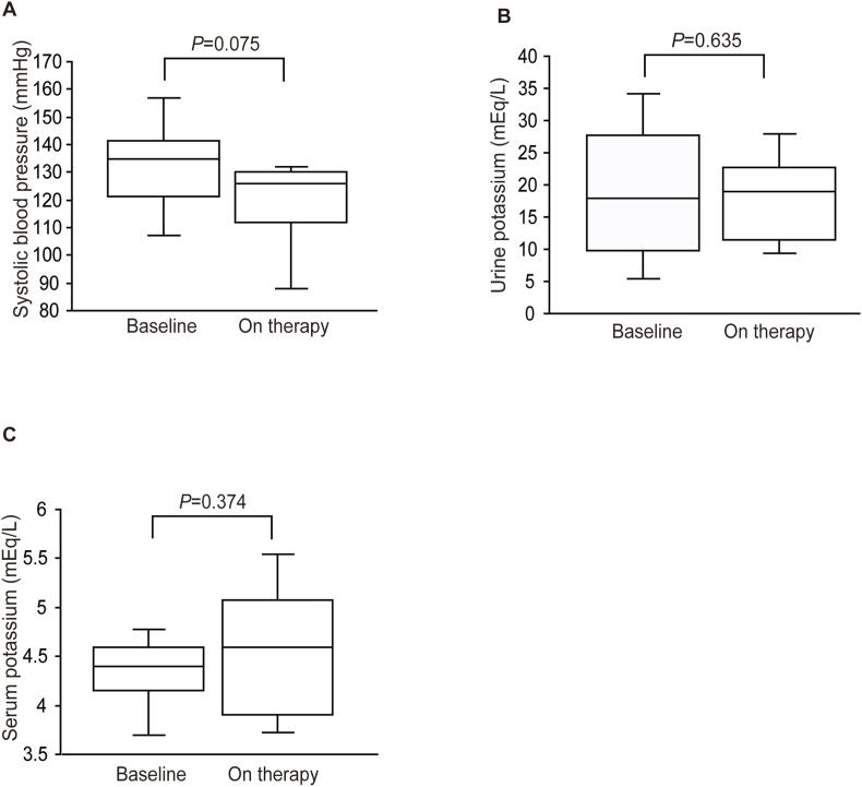 https://cdn.ncbi.nlm.nih.gov/pmc/blobs/c9e5/11215105/a8cb3fc6cef1/gr2.jpg