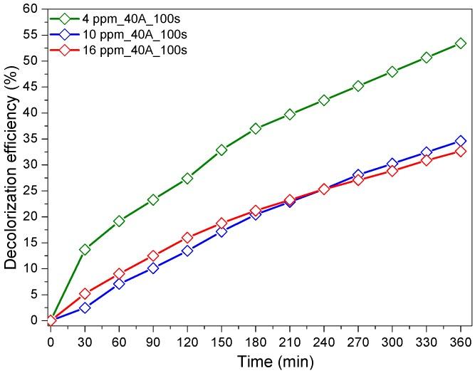 https://cdn.ncbi.nlm.nih.gov/pmc/blobs/c9e8/6385099/5ece9c0ece4f/materials-12-00412-g004.jpg