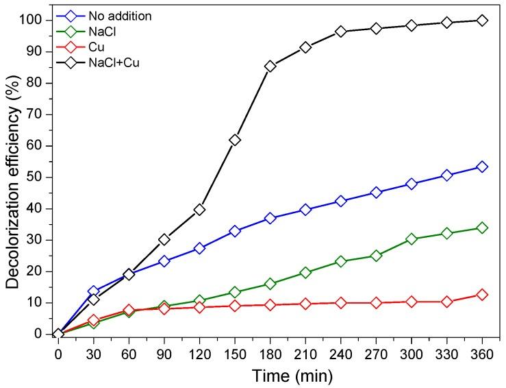 https://cdn.ncbi.nlm.nih.gov/pmc/blobs/c9e8/6385099/88deb5a521a3/materials-12-00412-g008.jpg