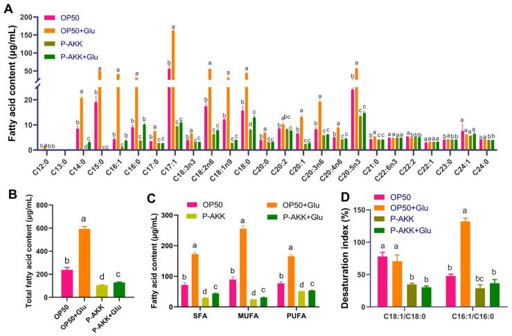 https://cdn.ncbi.nlm.nih.gov/pmc/blobs/c9ec/11945073/9ea829b324b0/nutrients-17-00976-g003.jpg