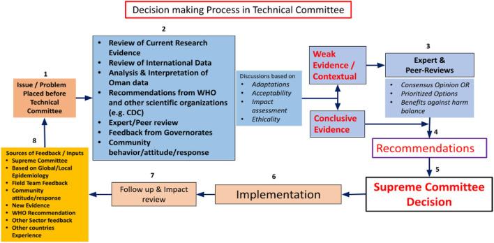 https://cdn.ncbi.nlm.nih.gov/pmc/blobs/c9ed/8695806/08651f9c77bf/fpubh-09-770946-g0003.jpg