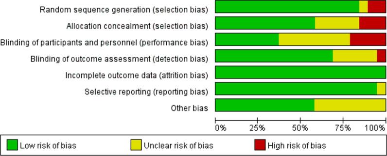 https://cdn.ncbi.nlm.nih.gov/pmc/blobs/c9ed/8935773/4ab0e0ee5018/13018_2022_3066_Fig3_HTML.jpg