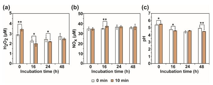 https://cdn.ncbi.nlm.nih.gov/pmc/blobs/c9f0/9695996/697a745ccc91/jof-08-01187-g008.jpg
