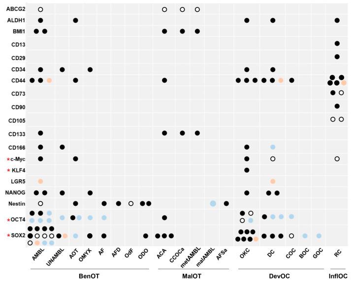 https://cdn.ncbi.nlm.nih.gov/pmc/blobs/c9f2/10531260/30b1cb250e69/genes-14-01735-g002.jpg