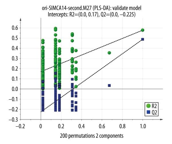 https://cdn.ncbi.nlm.nih.gov/pmc/blobs/c9f3/6038721/6929d70fa7bd/medscimonit-24-4175-g004.jpg