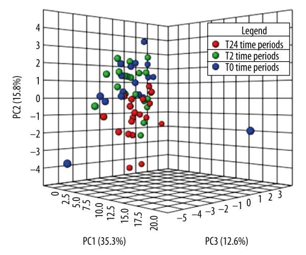 https://cdn.ncbi.nlm.nih.gov/pmc/blobs/c9f3/6038721/7441a9019d63/medscimonit-24-4175-g002.jpg