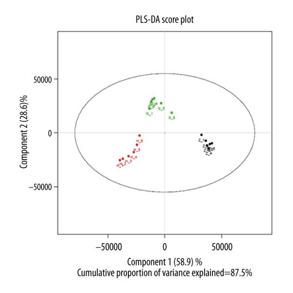 https://cdn.ncbi.nlm.nih.gov/pmc/blobs/c9f3/6038721/fc670c6d339d/medscimonit-24-4175-g003.jpg