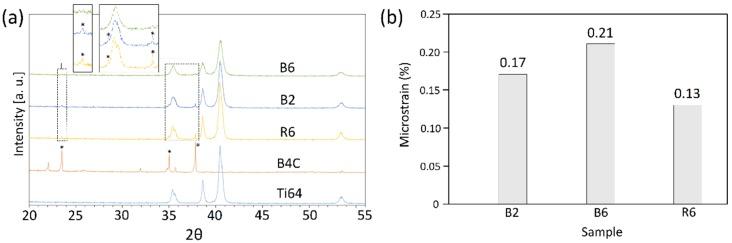 https://cdn.ncbi.nlm.nih.gov/pmc/blobs/c9f3/6888312/3159e7a44b3b/materials-12-03673-g002.jpg