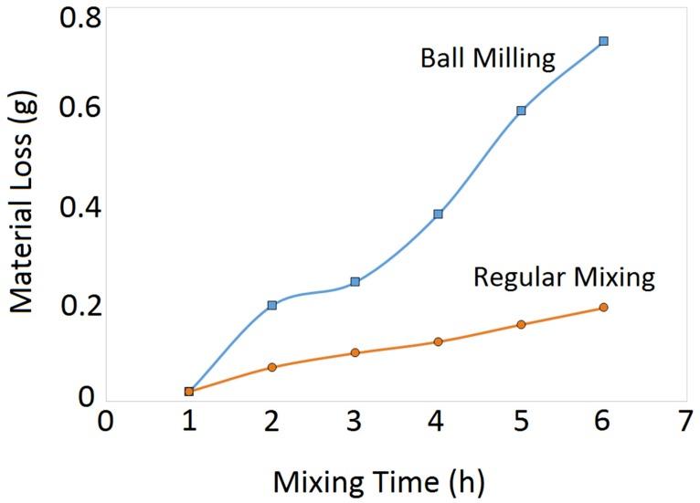 https://cdn.ncbi.nlm.nih.gov/pmc/blobs/c9f3/6888312/d59d9f091870/materials-12-03673-g012.jpg