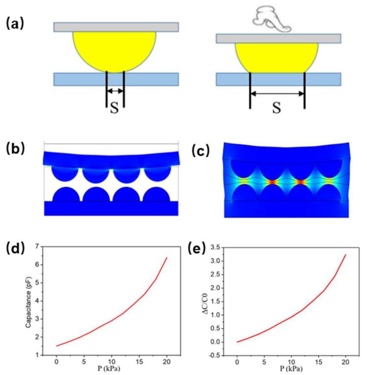 https://cdn.ncbi.nlm.nih.gov/pmc/blobs/c9f4/10254135/c14dc2d0b4c7/nanomaterials-13-01702-g003.jpg