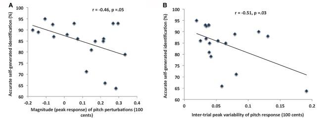 https://cdn.ncbi.nlm.nih.gov/pmc/blobs/c9f5/5845688/762133580833/fnhum-12-00082-g0004.jpg