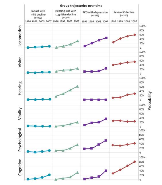 https://cdn.ncbi.nlm.nih.gov/pmc/blobs/c9f6/11567246/15c148ecd9c9/AD-15-6-2697-g3.jpg