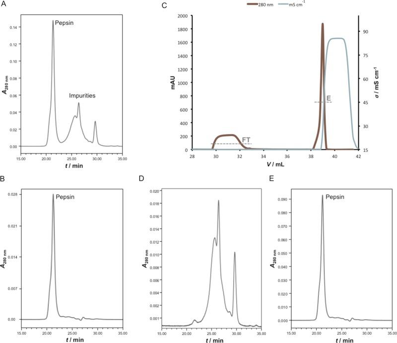 https://cdn.ncbi.nlm.nih.gov/pmc/blobs/c9f8/6597126/615bc12bdb54/pntd.0007431.g004.jpg
