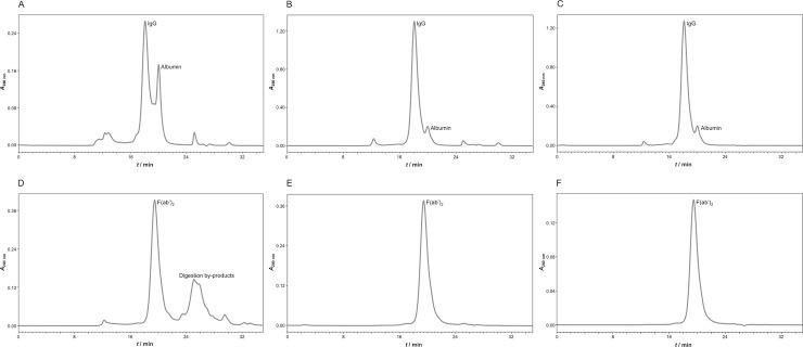 https://cdn.ncbi.nlm.nih.gov/pmc/blobs/c9f8/6597126/95965b67e6b2/pntd.0007431.g002.jpg