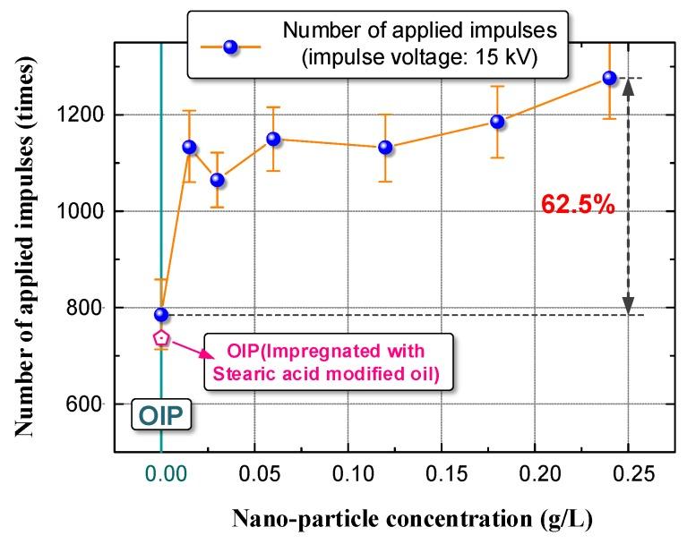 https://cdn.ncbi.nlm.nih.gov/pmc/blobs/c9f9/6071205/58417c1219e0/nanomaterials-08-00504-g008.jpg