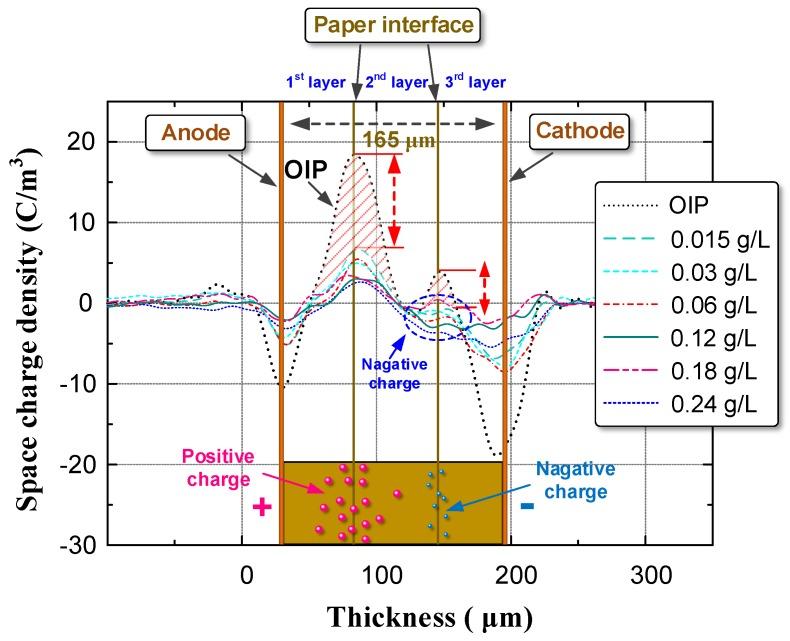https://cdn.ncbi.nlm.nih.gov/pmc/blobs/c9f9/6071205/7f5285df1b5b/nanomaterials-08-00504-g009.jpg