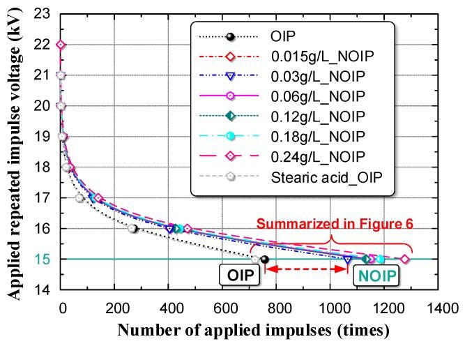 https://cdn.ncbi.nlm.nih.gov/pmc/blobs/c9f9/6071205/864df5a60985/nanomaterials-08-00504-g007.jpg