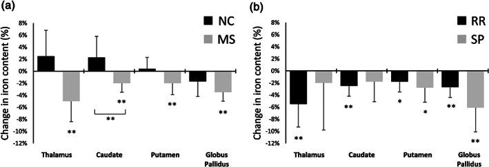 https://cdn.ncbi.nlm.nih.gov/pmc/blobs/c9fa/7927296/aa6f964f3bbd/HBM-42-1463-g002.jpg
