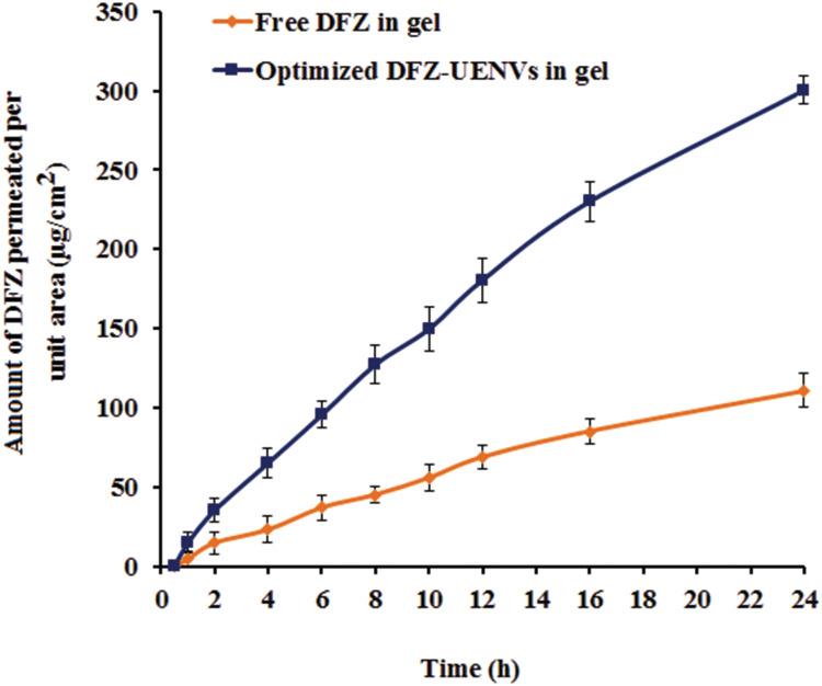 https://cdn.ncbi.nlm.nih.gov/pmc/blobs/c9fe/7846863/85da031e5f91/IJN-16-591-g0003.jpg