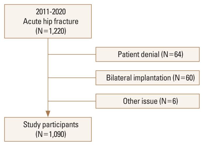 https://cdn.ncbi.nlm.nih.gov/pmc/blobs/c9ff/8948489/e3cb1b2d626c/jbm-2022-29-1-51f1.jpg