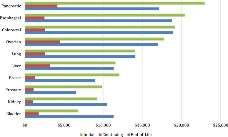 https://cdn.ncbi.nlm.nih.gov/pmc/blobs/ca00/6058326/c45b6297a041/onco12395-fig-0001.jpg